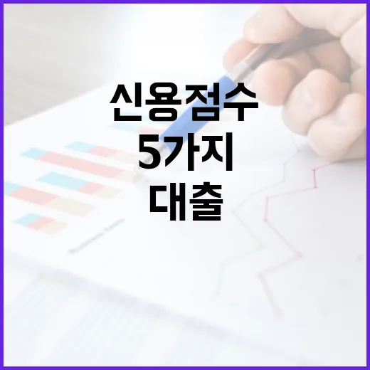 대출조회 전 확인할 5가지, 신용점수보다 더 중요한 숫자들 - 요약