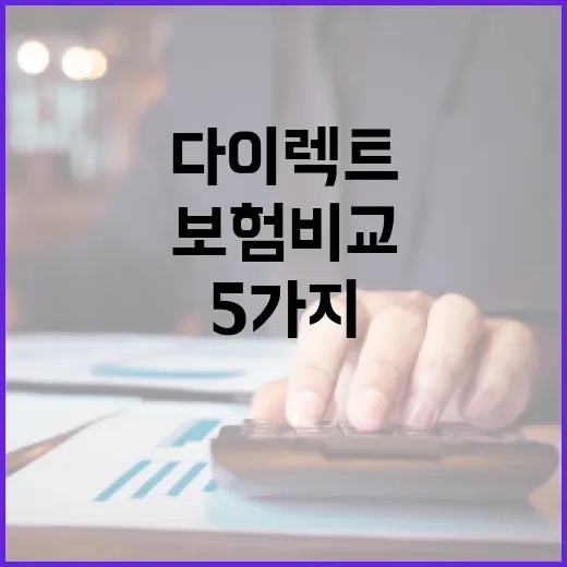 다이렉트보험비교 전 꼭 확인할 5가지 숫자 - 요약