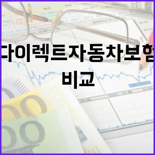 다이렉트자동차보험 가입 전 꼭 비교할 5가지 숫자 - 요약
