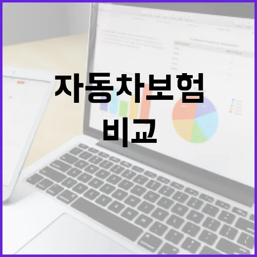 자동차보험비교 전에 꼭 확인할 5가지 숫자 - 요약