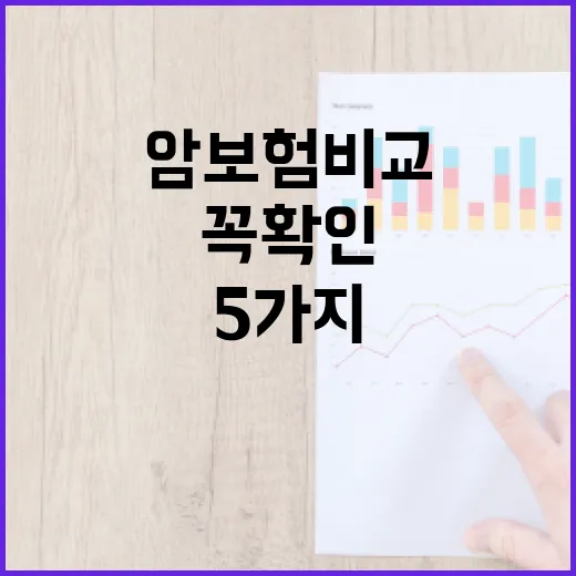암보험비교 전 꼭 확인할 5가지 숫자 - 요약