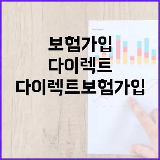 다이렉트보험 가입 전 확인할 5가지 숫자 - 요약