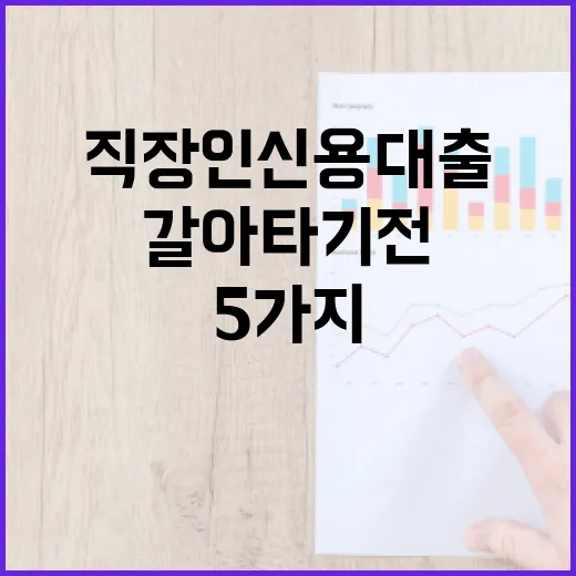 직장인신용대출 갈아타기 전 확인할 5가지 숫자 - 요약