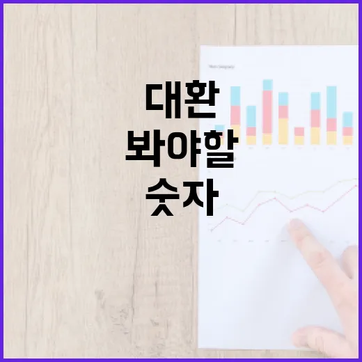 대환대출 전 확인할 5가지 숫자, 금리보다 먼저 봐야 할 비용 - 요약