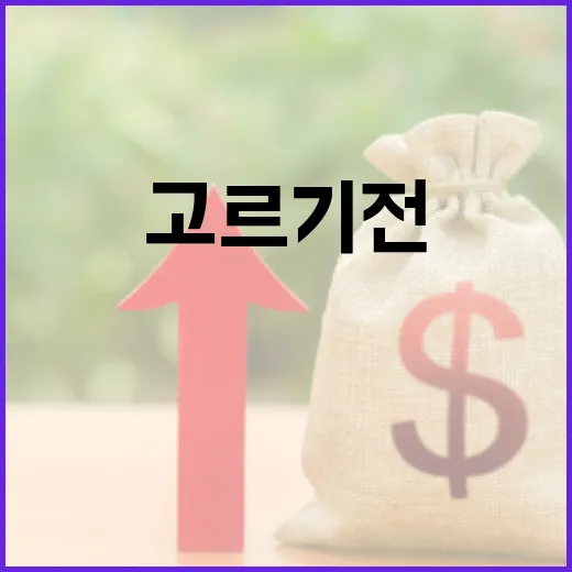 카드의정석 고르기 전 계산해야 할 5가지 숫자 - 요약