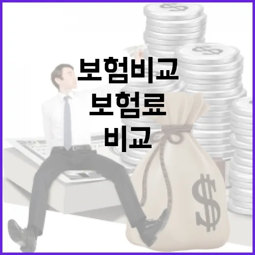 화재보험비교할 때 보험료보다 먼저 볼 5가지 숫자 - 요약