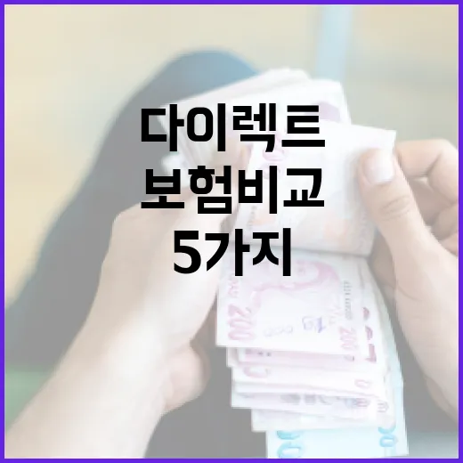 다이렉트보험비교 전 꼭 확인할 5가지 숫자 - 요약