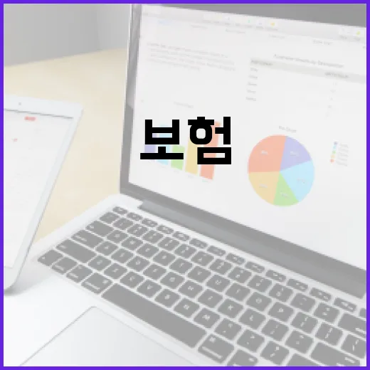 치아보험추천 전에 꼭 따져야 할 5가지 숫자 - 요약