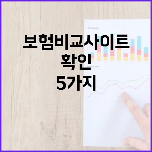 보험비교사이트 쓰기 전 확인할 5가지 숫자 - 요약