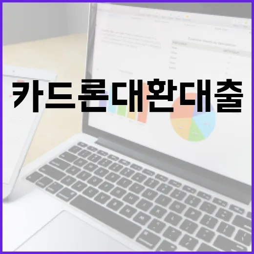 카드론대환대출 전 확인할 5가지 숫자와 피해야 할 조건 - 요약