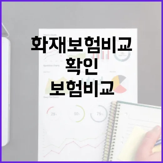 화재보험비교 전에 꼭 확인할 5가지 숫자 - 요약