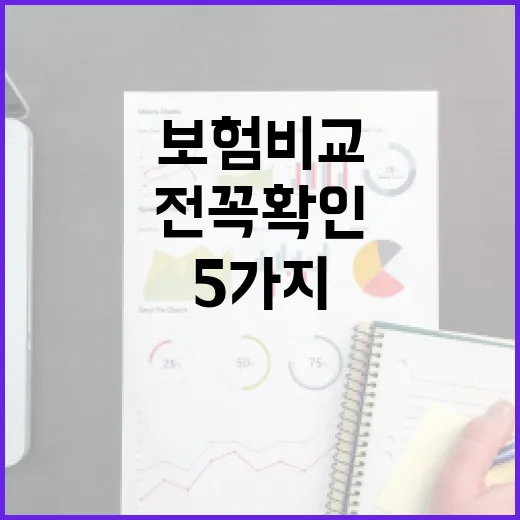 어린이보험비교 전 꼭 확인할 5가지 숫자 - 요약