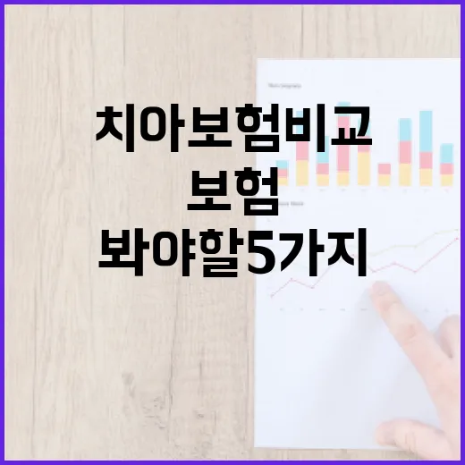 치아보험비교 전 꼭 봐야 할 5가지 숫자 - 요약