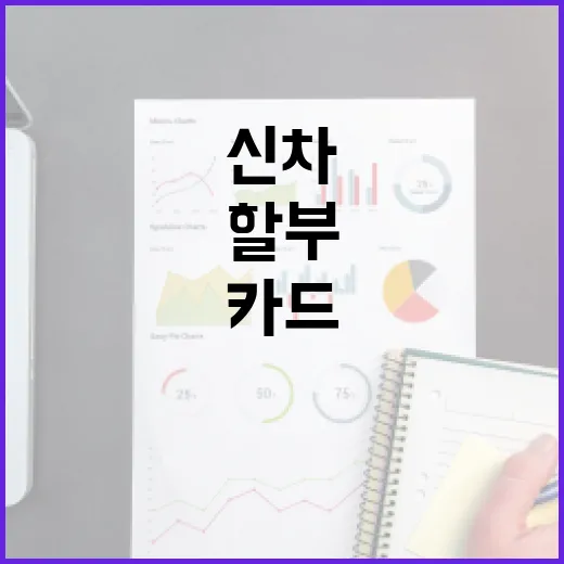 신차카드할부 전에 확인할 5가지 숫자: 캐시백보다 중요한 비용 계산 - 요약