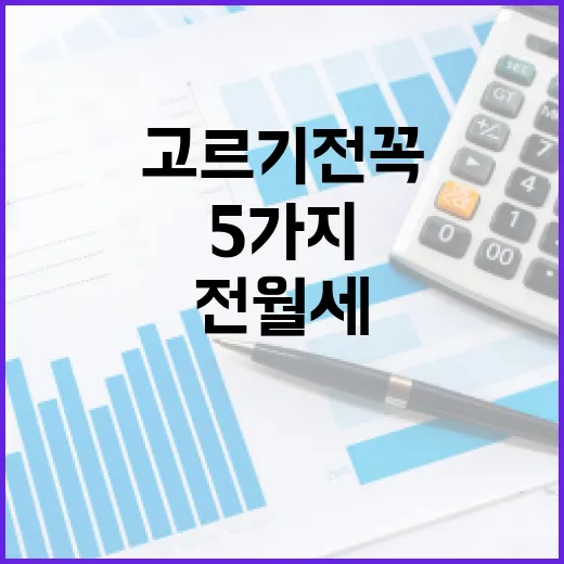 전월세대출 고르기 전 꼭 계산할 5가지 숫자 - 요약