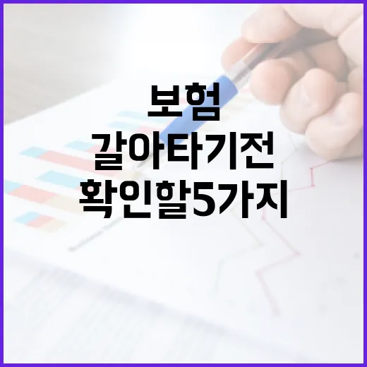 실손보험 갈아타기 전 확인할 5가지 숫자 - 요약