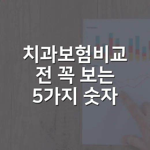치과보험비교 전 꼭 보는 5가지 숫자 - 요약