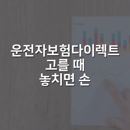 운전자보험다이렉트 고를 때 놓치면 손해 보는 5가지 숫자 - 요약
