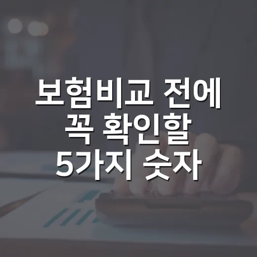보험비교 전에 꼭 확인할 5가지 숫자 - 요약
