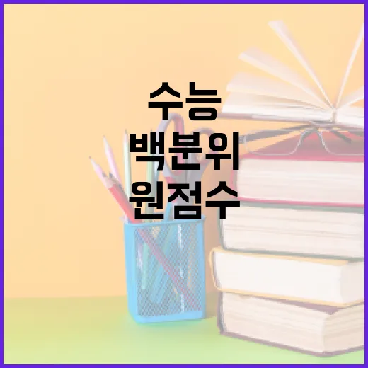 수능백분위계산 하는 방법, 원점수만 보고 헷갈릴 때 이렇게 보면 됩니다 - 요약