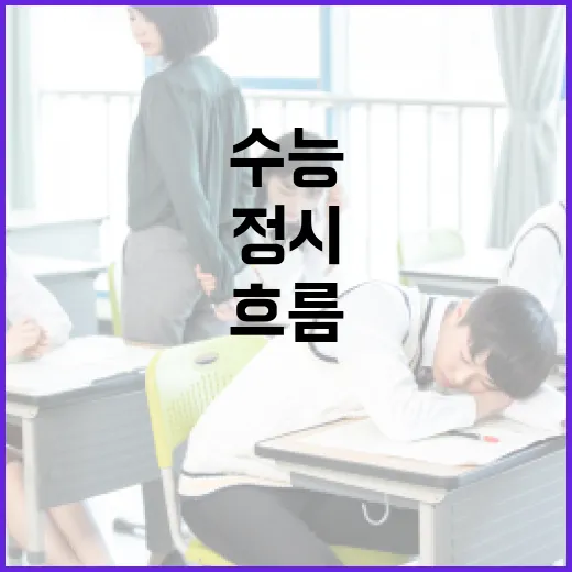 수능정시 준비하는 방법, 초보자도 놓치지 말아야 할 지원 흐름 - 요약