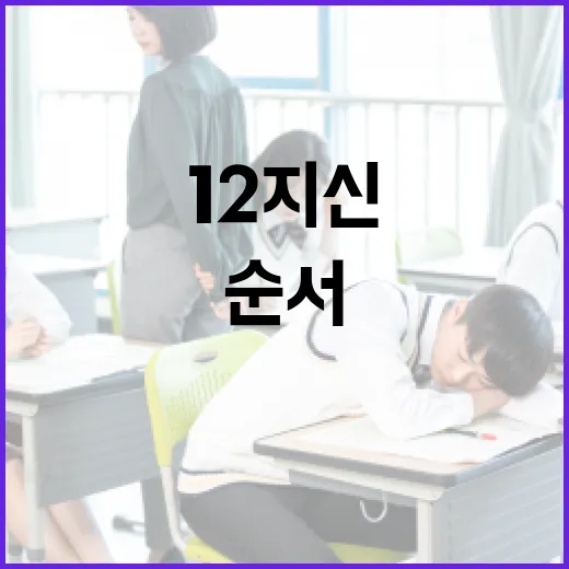 띠 순서를 아는 방법: 한국 전통의 12지신 이해하기 - 요약