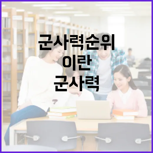 이란의 군사력 순위를 이해하는 방법 - 요약