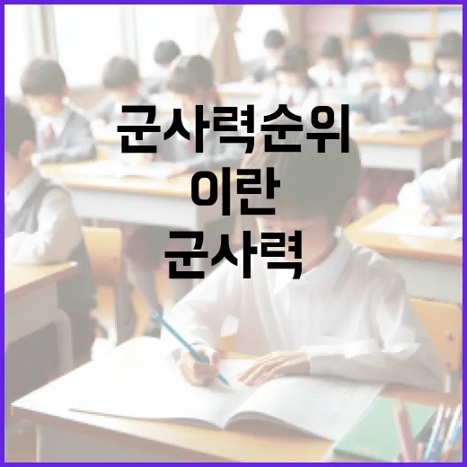 이란의 군사력 순위를 이해하는 방법 - 요약