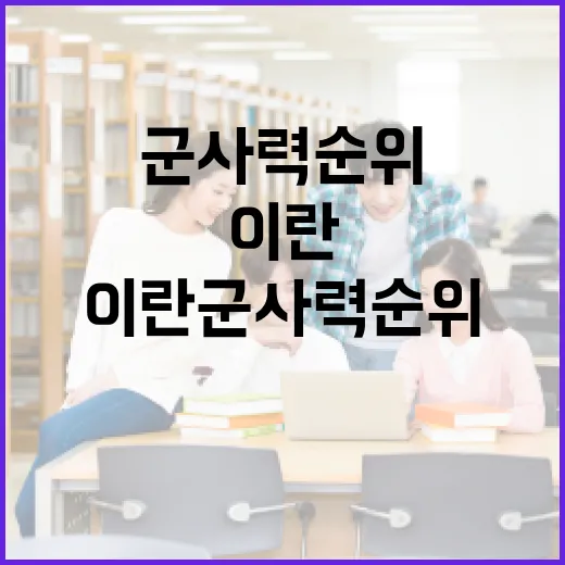 이란 군사력 순위를 이해하는 방법 - 요약