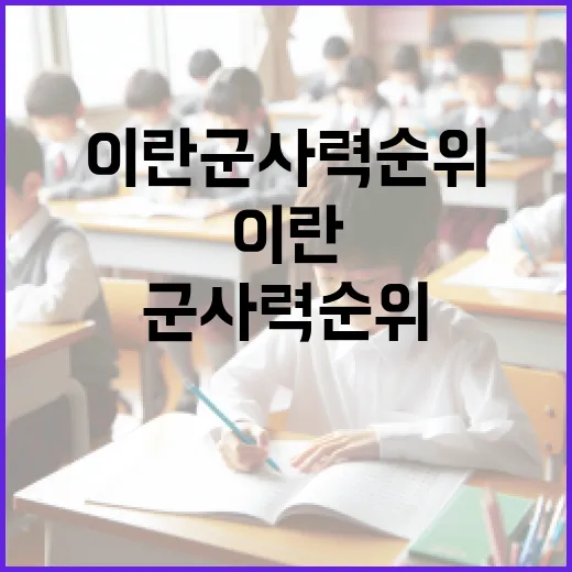 이란 군사력 순위를 알아보는 방법 - 요약