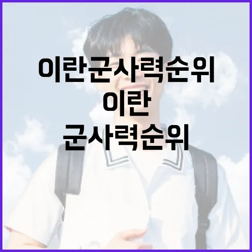 이란 군사력 순위 알아보는 방법 - 요약