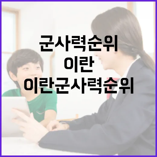 이란 군사력 순위를 이해하는 방법 - 요약