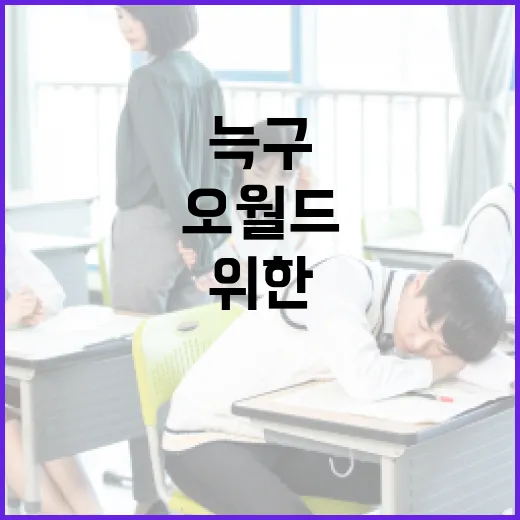 오월드 늑구를 즐기는 방법: 초보자를 위한 가이드 - 요약