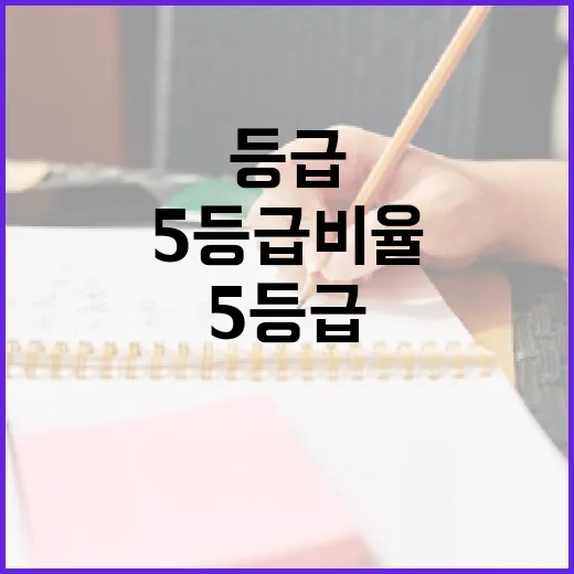 5등급 비율을 이해하고 활용하는 방법 - 요약