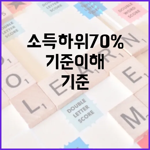 소득 하위 70% 기준 이해하고 활용하는 방법 - 요약