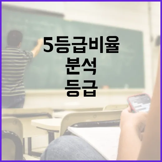 5등급 비율을 이해하고 분석하는 방법 - 요약