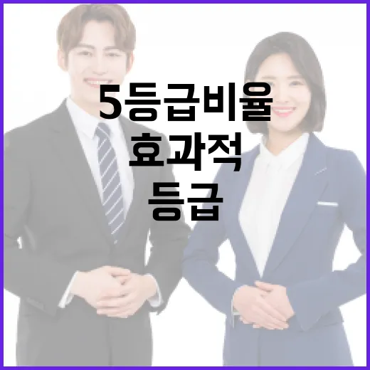 5등급 비율을 효과적으로 관리하는 방법 - 요약