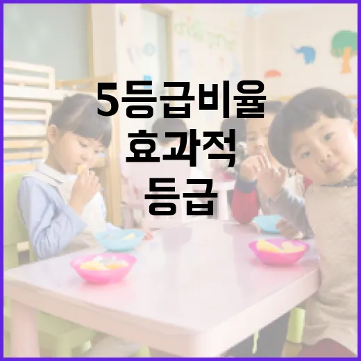 5등급 비율을 효과적으로 관리하는 방법 - 요약