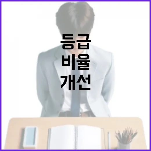 5등급 비율을 이해하고 개선하는 방법 - 요약