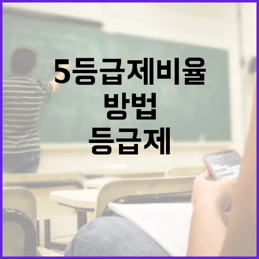 5등급제 비율 제대로 이해하는 방법 - 요약