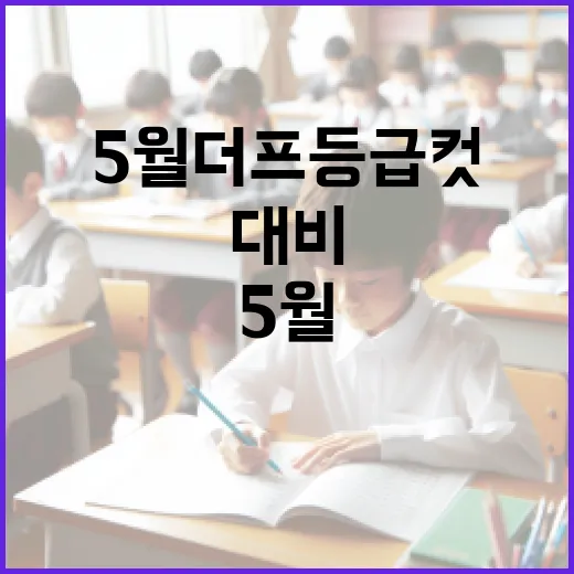 5월 더프 등급컷, 어떻게 대비할까? - 요약