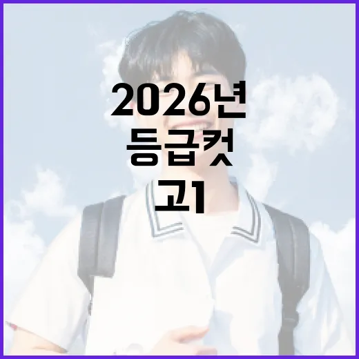 2026년 6월 모의고사 고1 등급컷 이해하기 - 요약