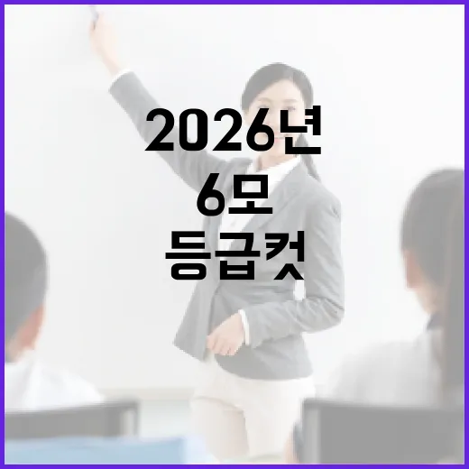2026년 고1 6모 등급컷, 어떻게 준비해야 할까? - 요약