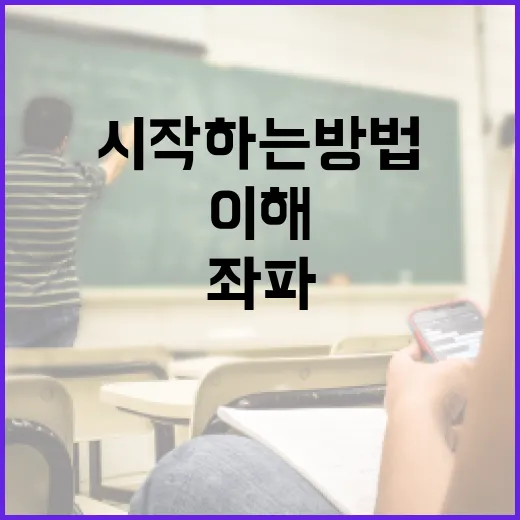 좌파에 대한 이해: 시작하는 방법 - 요약
