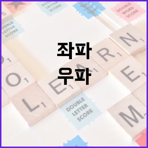 좌파와 우파, 그 뜻과 차이를 알아보자 - 요약
