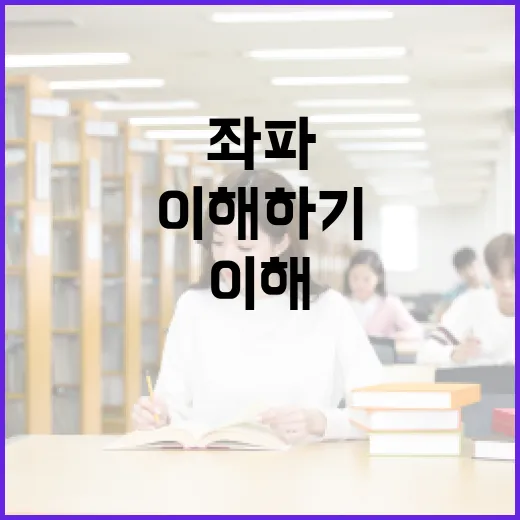 좌파 이해하기: 그들의 관점과 가치관 - 요약