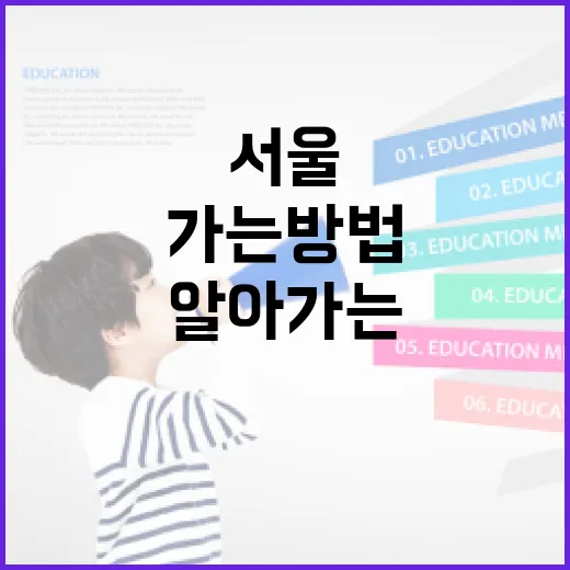 서울경찰청장을 알아가는 방법: 그 역할과 영향력 - 요약