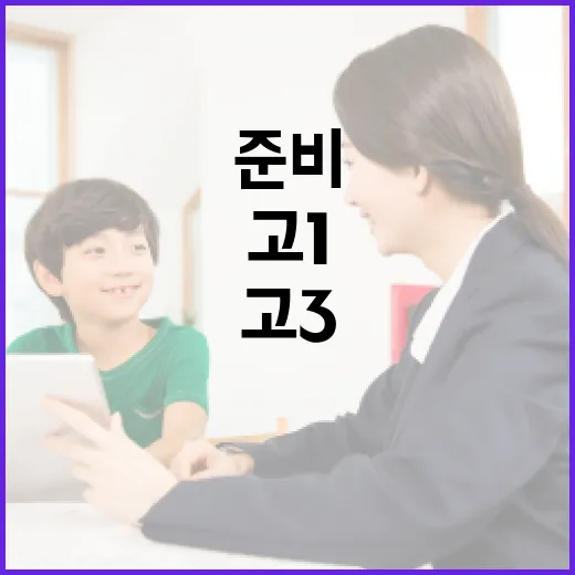 대학입시 준비하는 방법, 고1부터 고3까지 흔들리지 않으려면 이렇게 - 요약