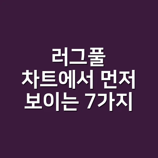 러그풀 차트에서 먼저 보이는 7가지 숫자 신호 - 요약