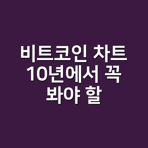 비트코인 차트 10년에서 꼭 봐야 할 5가지 숫자 - 요약